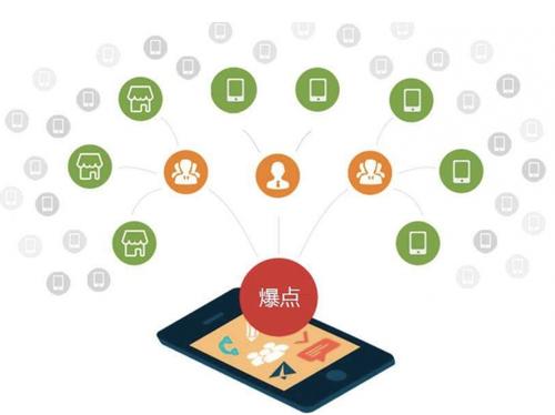 永嘉为什么越来越多的企业通过软文营销来引流